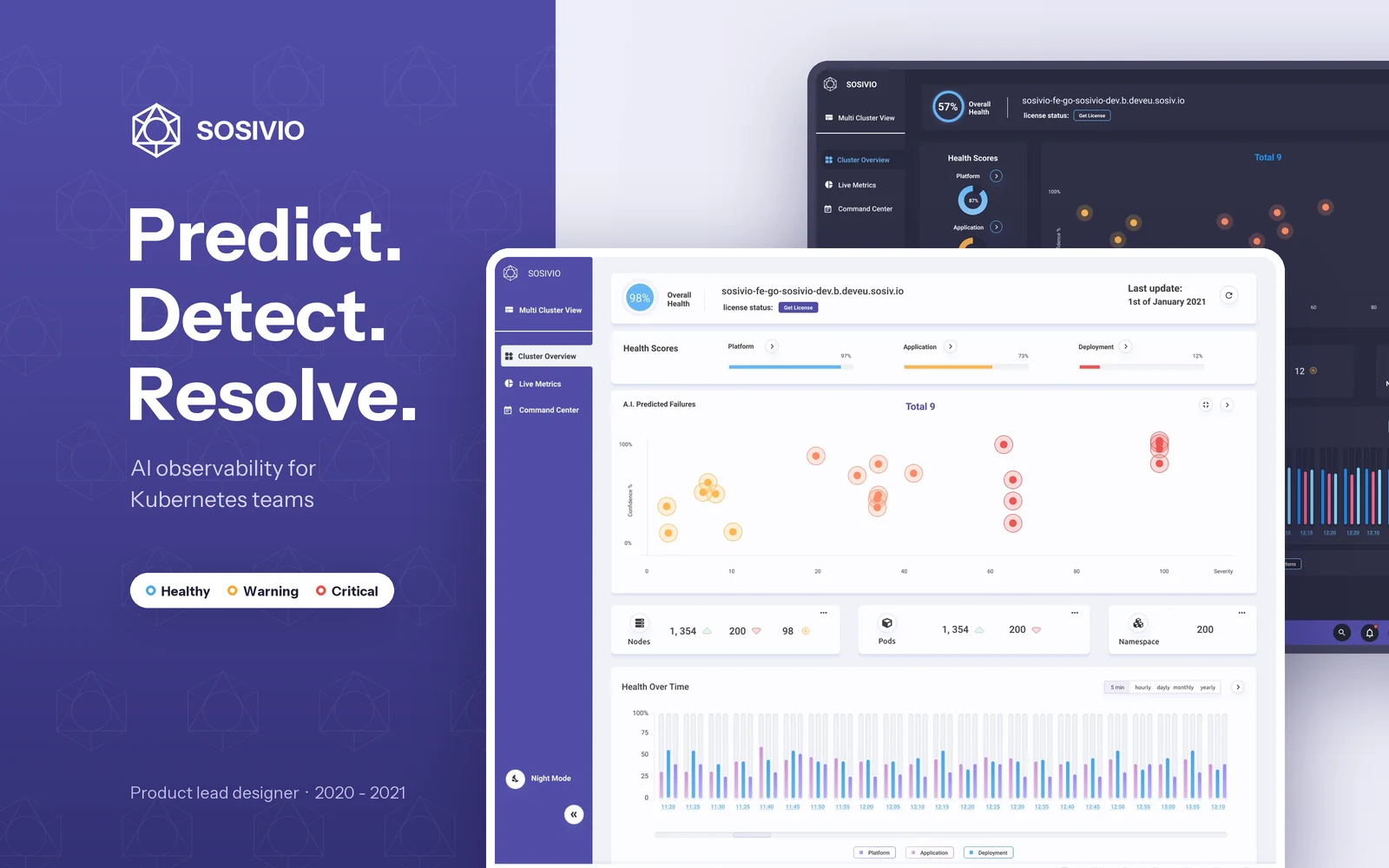 Sosivio platform
