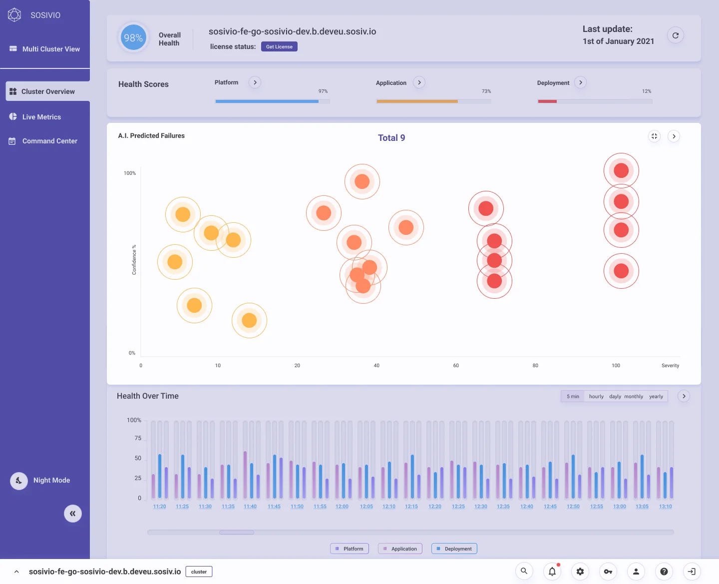 Shipped Cluster overview: health scores as a row of bars and a full-width predicted failures chart where each prediction has a halo and stacks vertically at its severity
