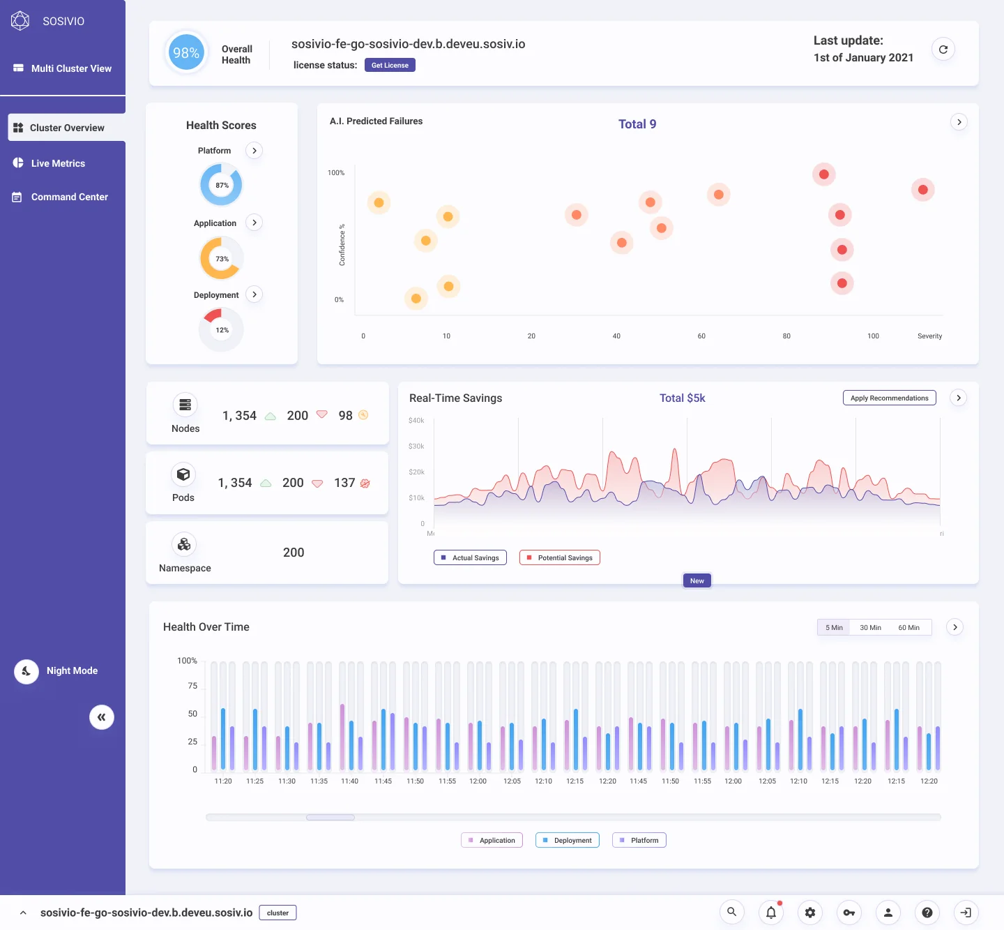 Cluster overview with a real-time savings area chart comparing actual and potential savings, total $5k, and an Apply recommendations button
