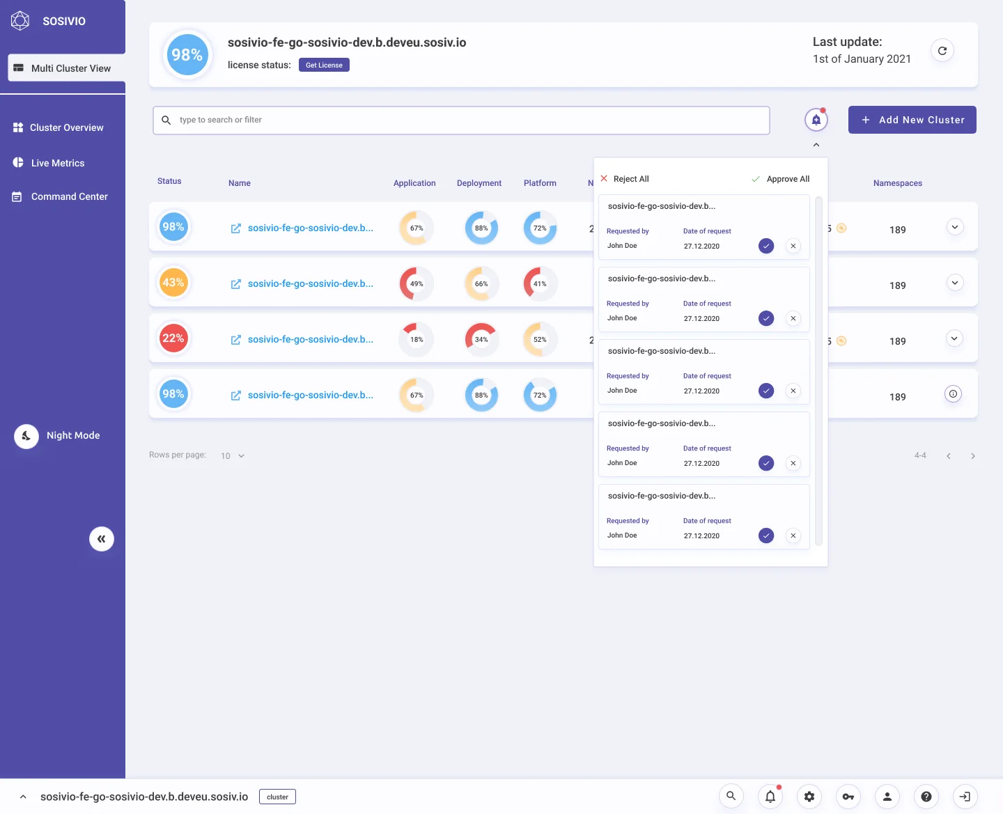 Multi-cluster view with a panel of cluster requests waiting for approval, with approve and reject actions
