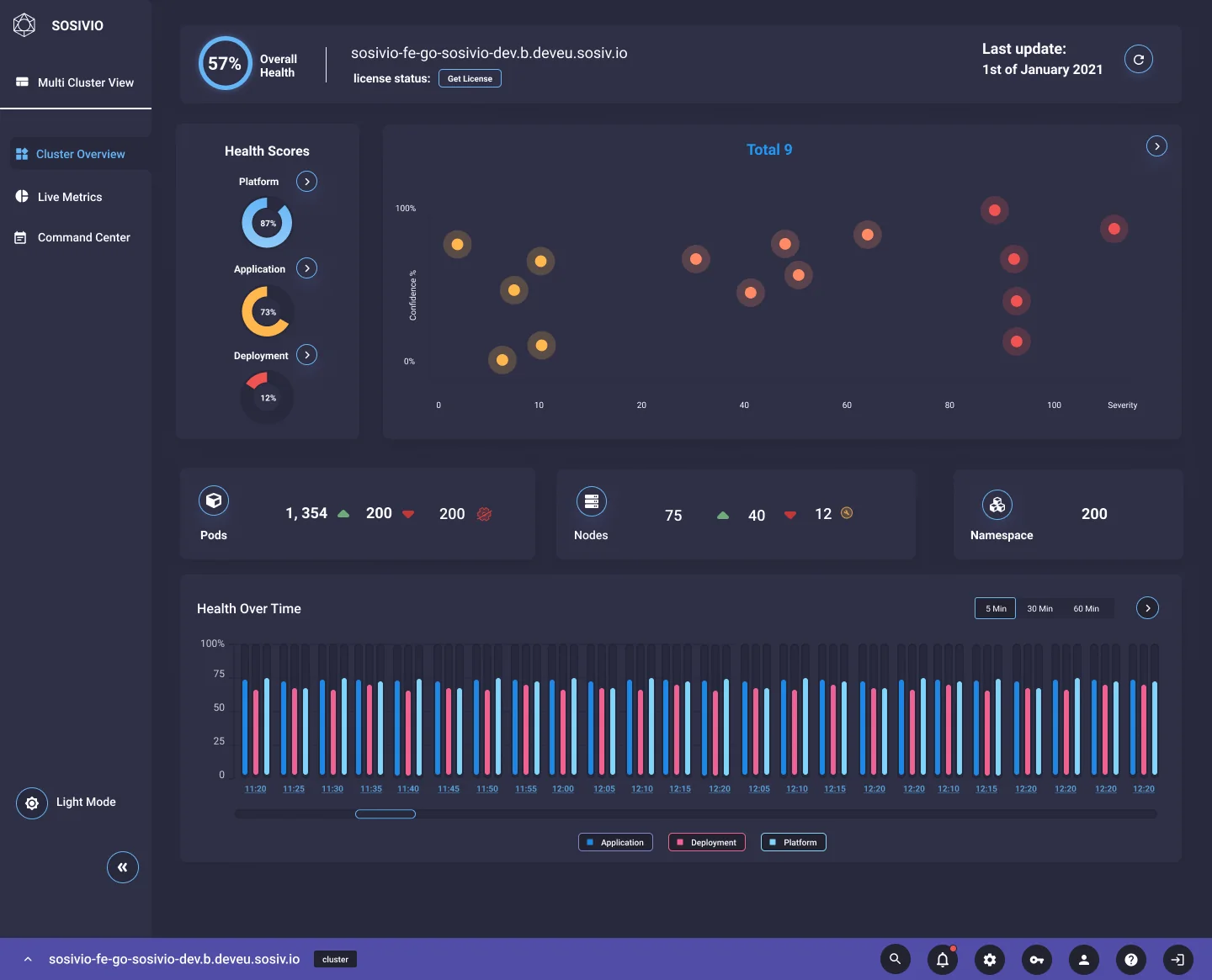 The same cluster overview in the dark theme
